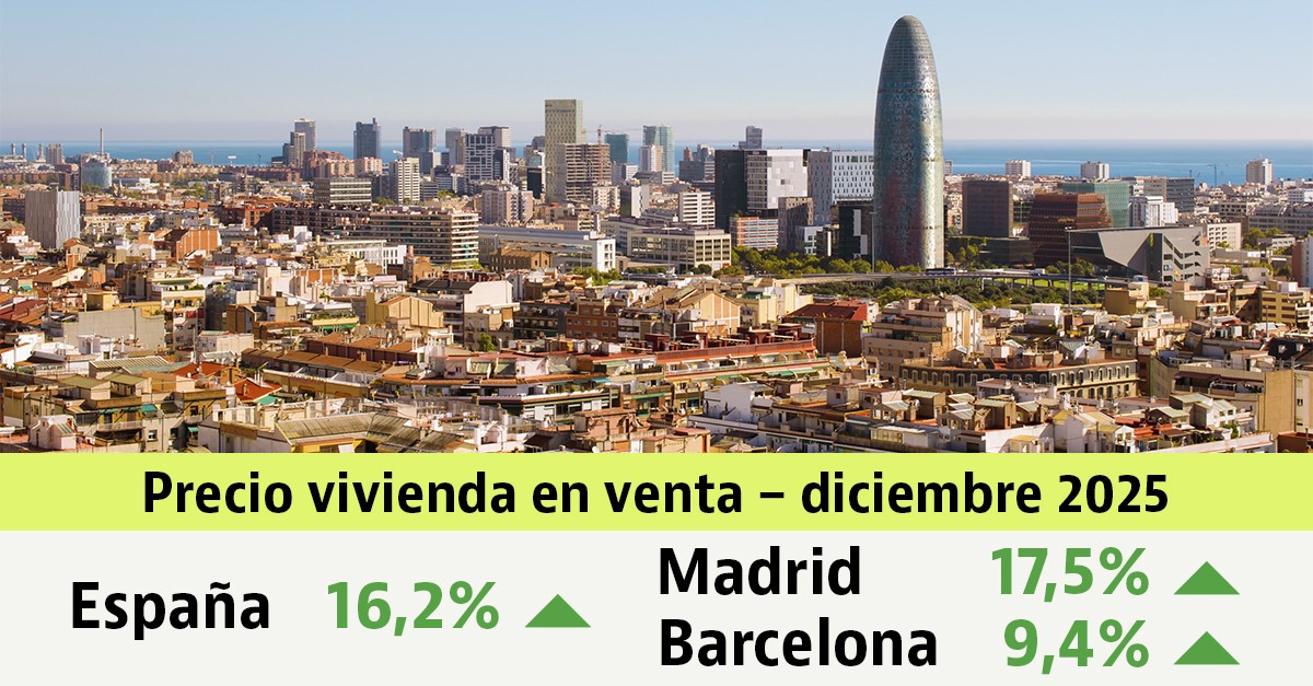 precio de la vivienda usada en españa